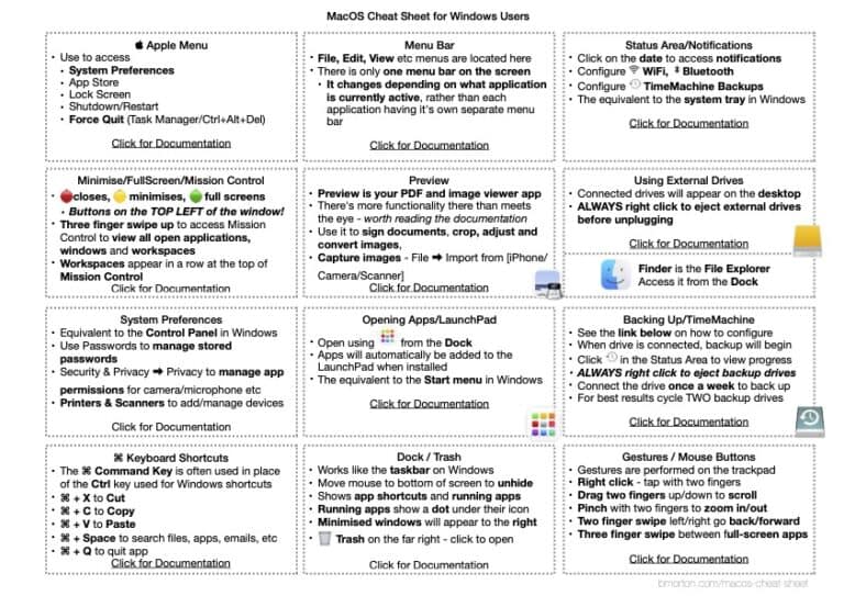 macos cheat sheet